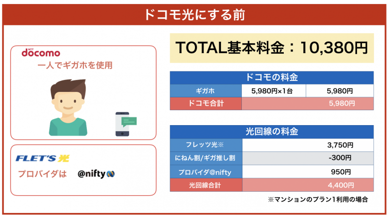 ドコモ フレッツ光 利用料金