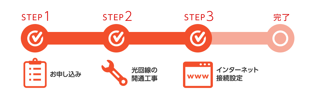 OCN光申し込み手続き 新規で申し込む場合