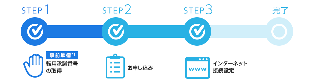 OCN光申し込み手続き フレッツ光から転用する場合