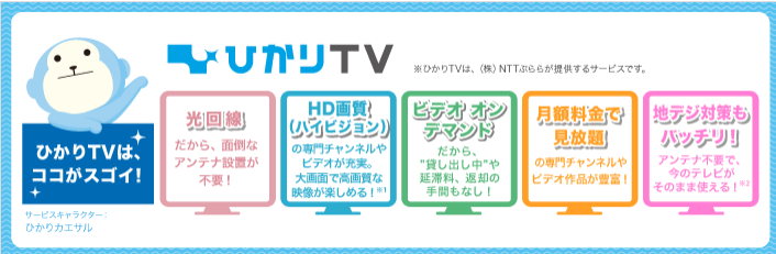 ソフトバンク光 オプション ひかりTV