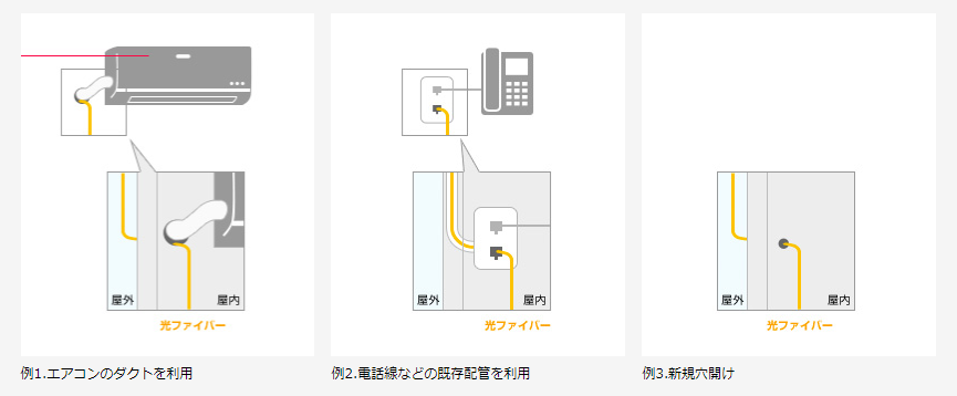 NURO光 宅内工事2