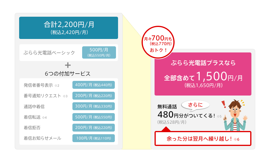 ぷらら光電話の料金プラン