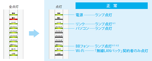 ホワイトステーション　