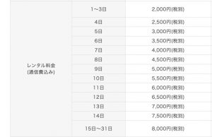 パソコン工房 料金プラン