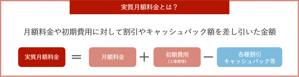 実質月額料金とは