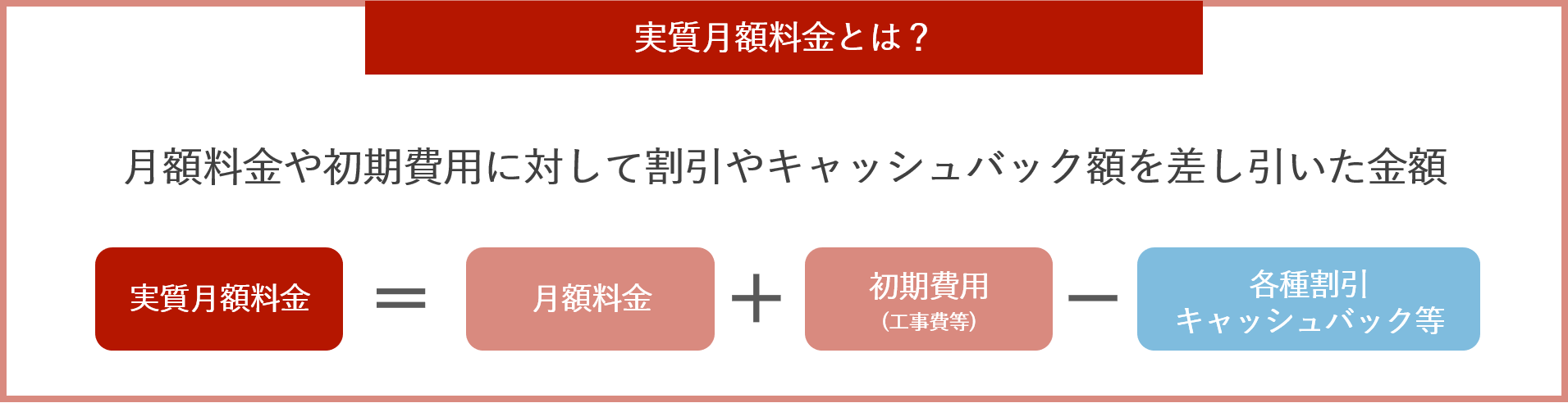 実質月額料金