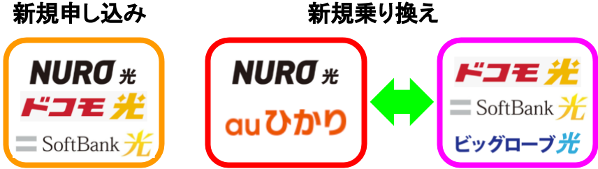 光回線新規申し込み