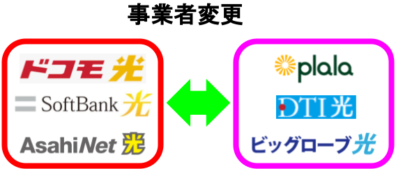 事業者変更のイメージ