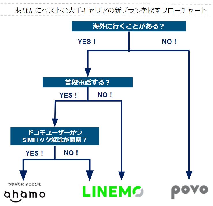 フローチャート