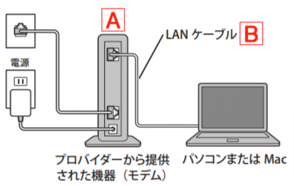 有線LAN接続イメージ