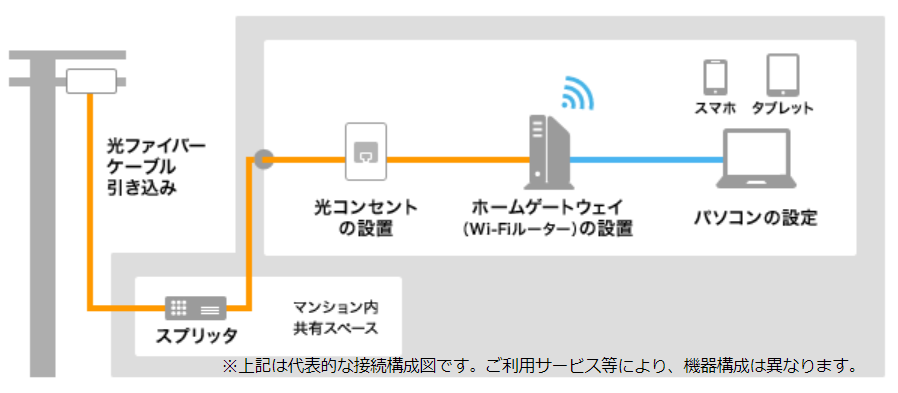 光回線の接続図（マンション）