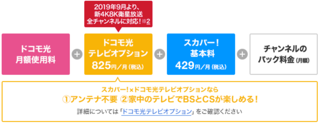 docomoのスカパー！料金