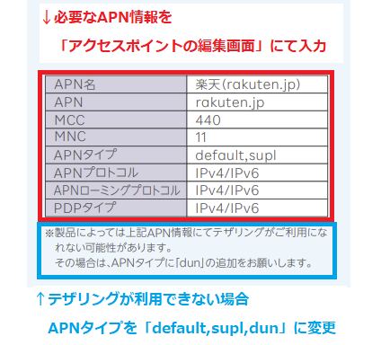 楽天モバイルAPN情報