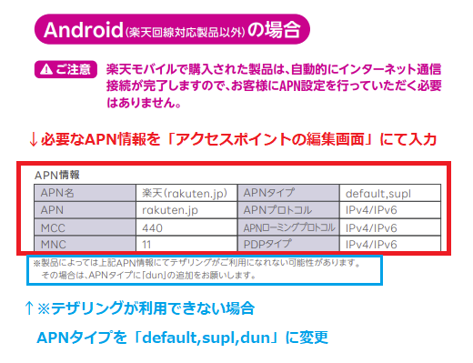 楽天モバイルSIM開通手続き