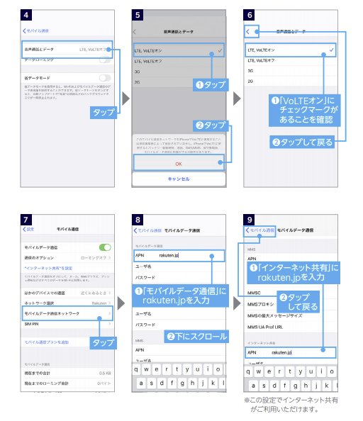 楽天モバイルSIM開通手続き