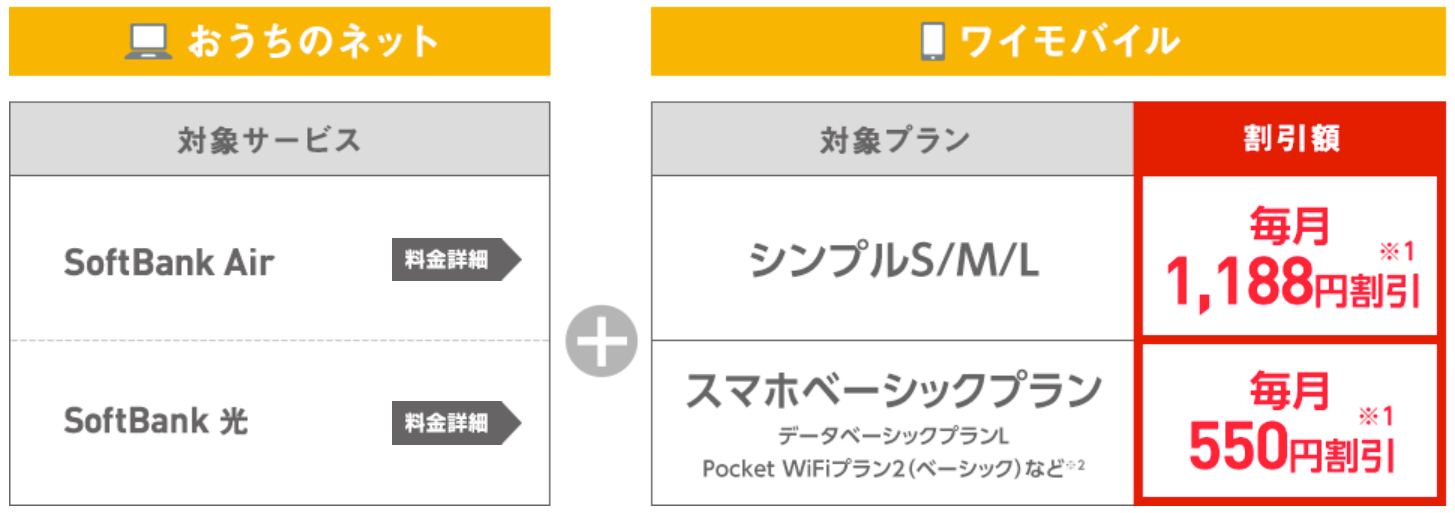 おうち割-光セット（A）-Y-mobile