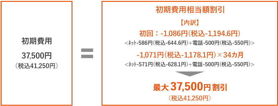 【公式】auひかり工事費実質無料キャンペーン