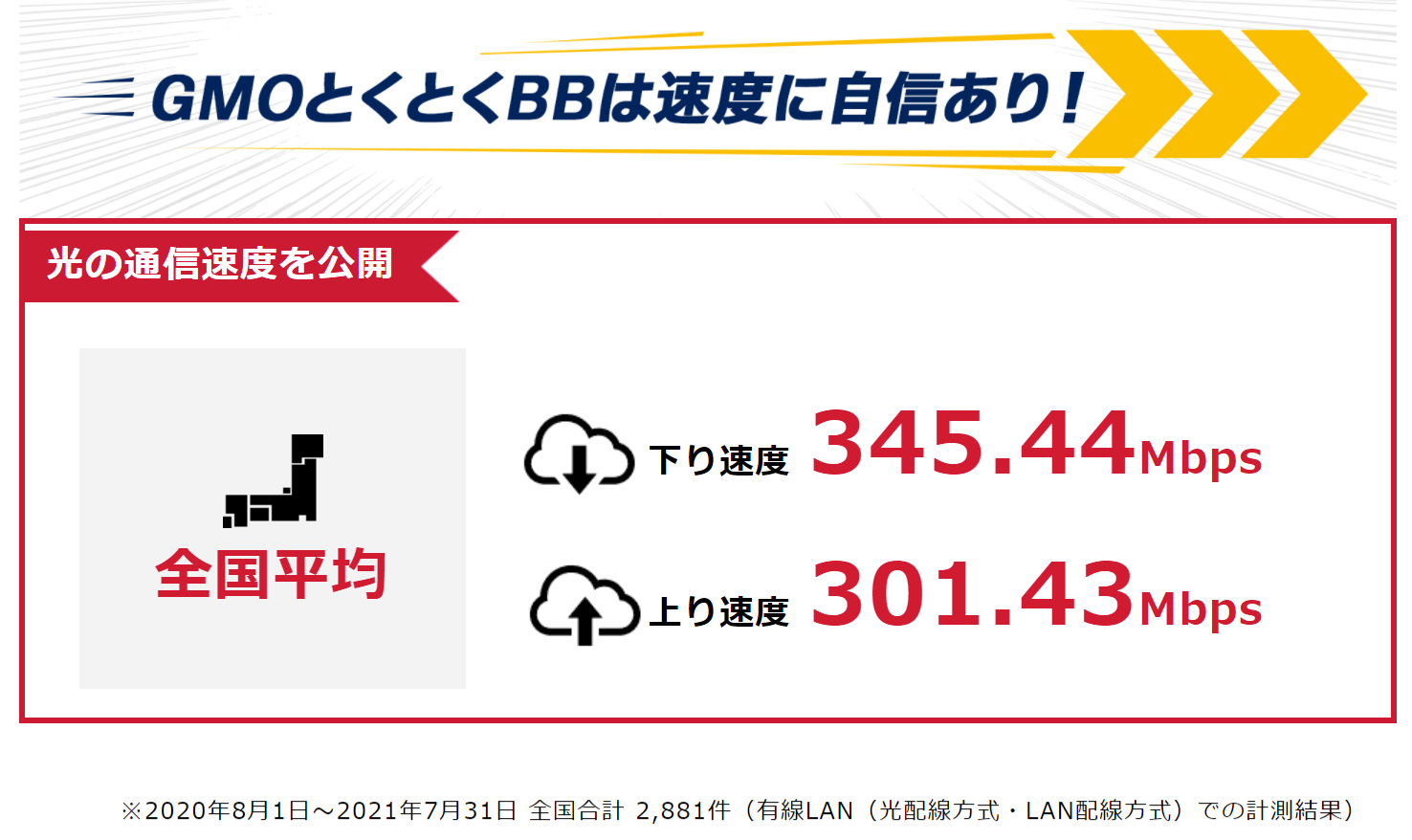 GMOとくとくBB-速度