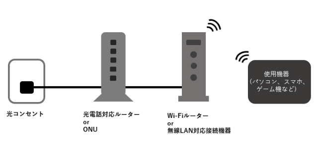 IPv6