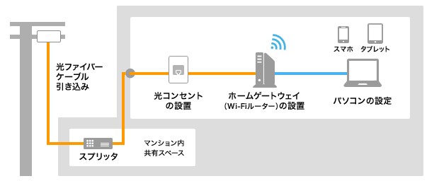 マンションの配線模様