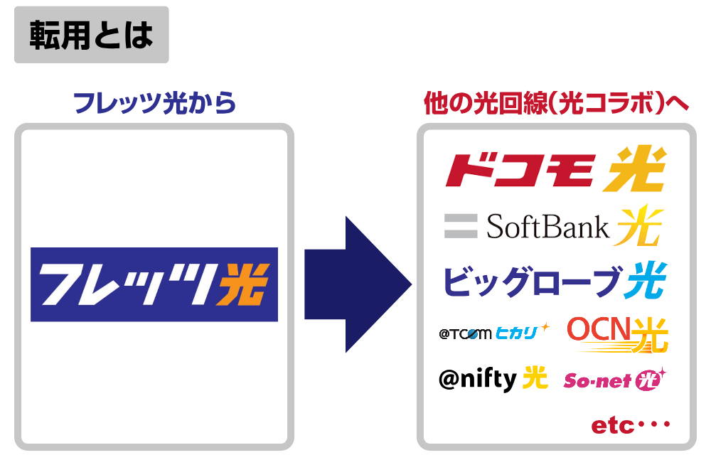 転用イメージ