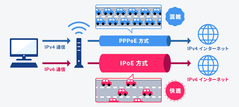 IPv6のイメージ