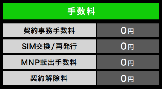 LNEMOの手数料一覧