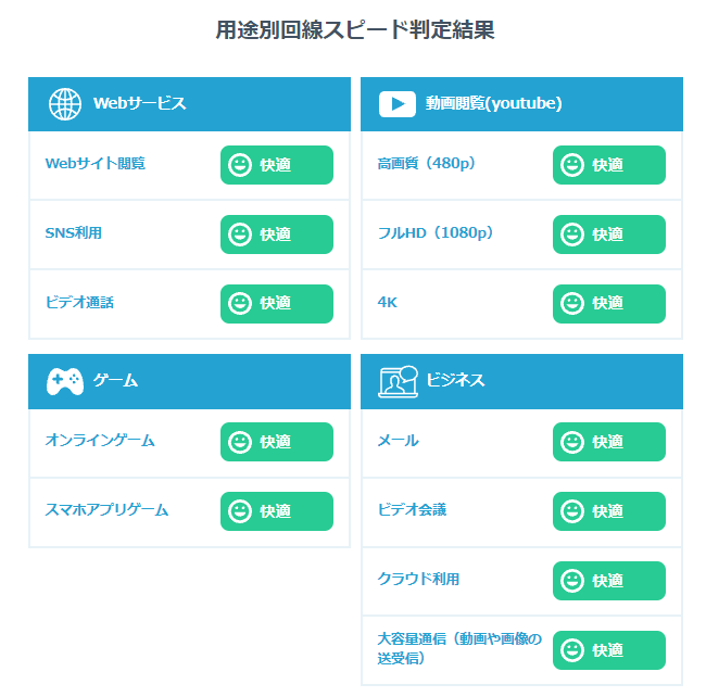 USEN GATE 02 のスピード判定結果