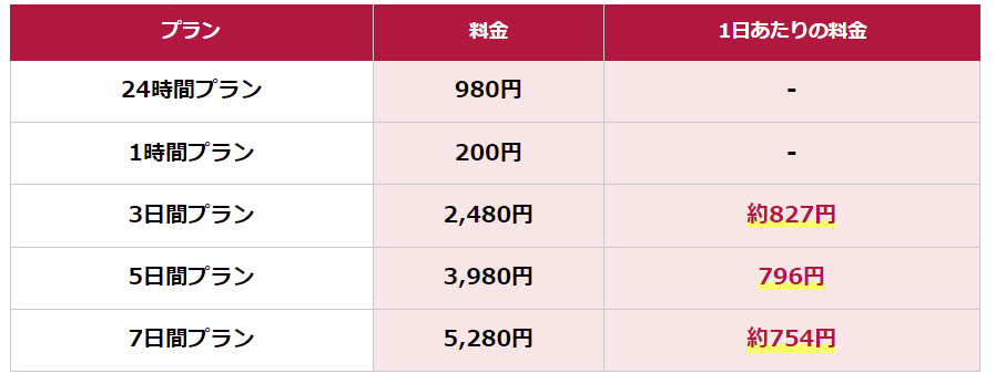 ドコモの海外82か国のローミング