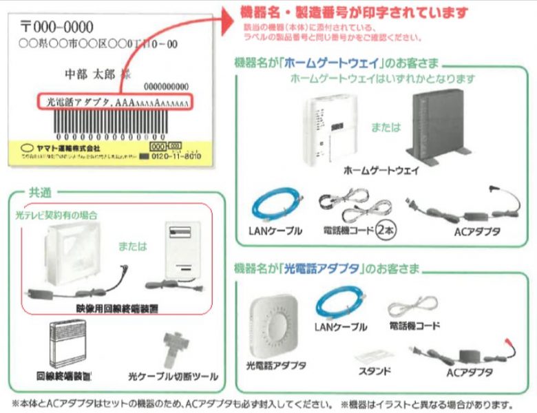 回線解約時の機器返却物