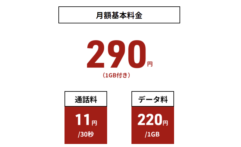 月額基本料金