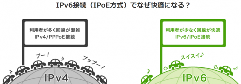 IPv6接続-BIGLOBE