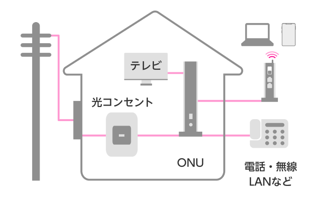 楽天ひかり - 工事イメージ画像