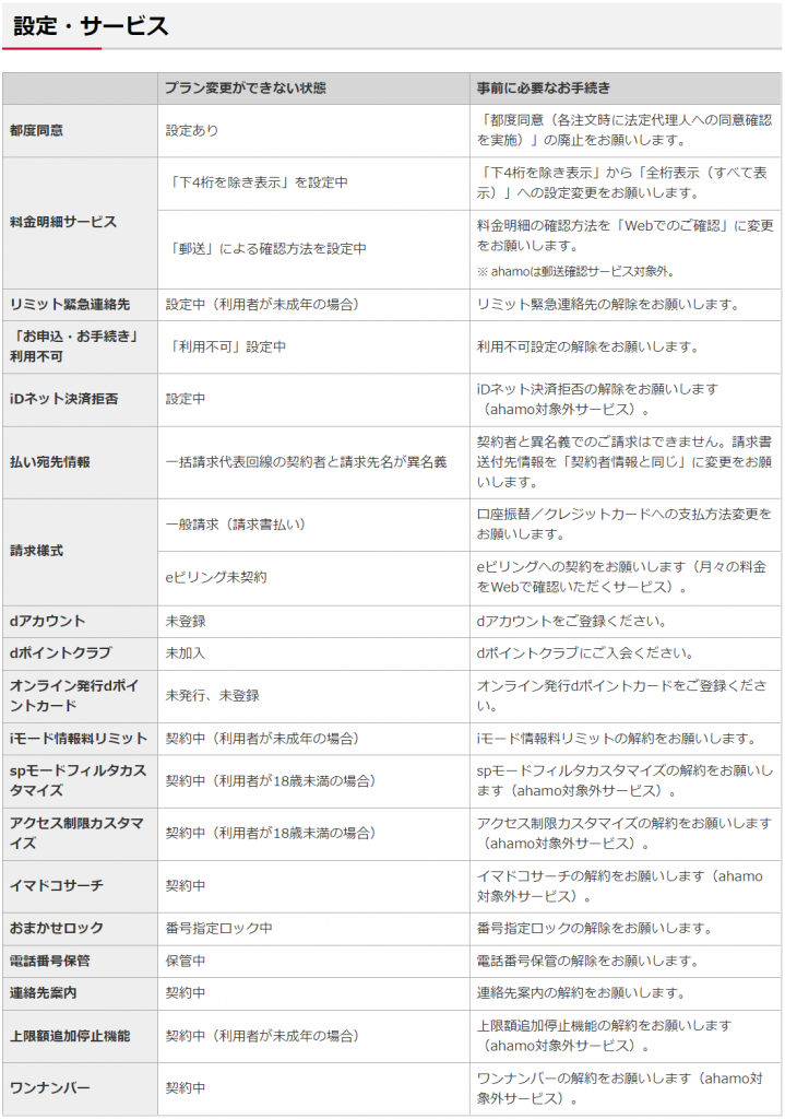 ドコモの変更手続き2