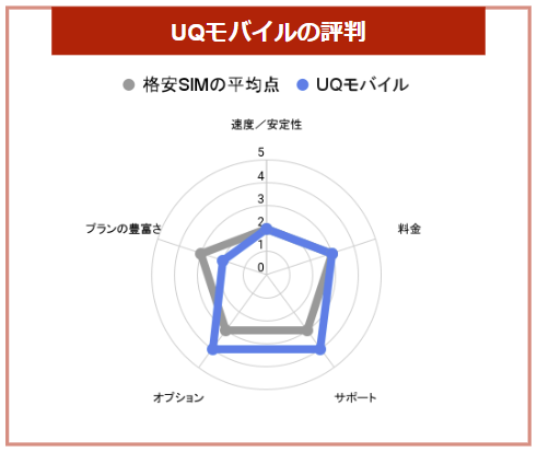 グラフ