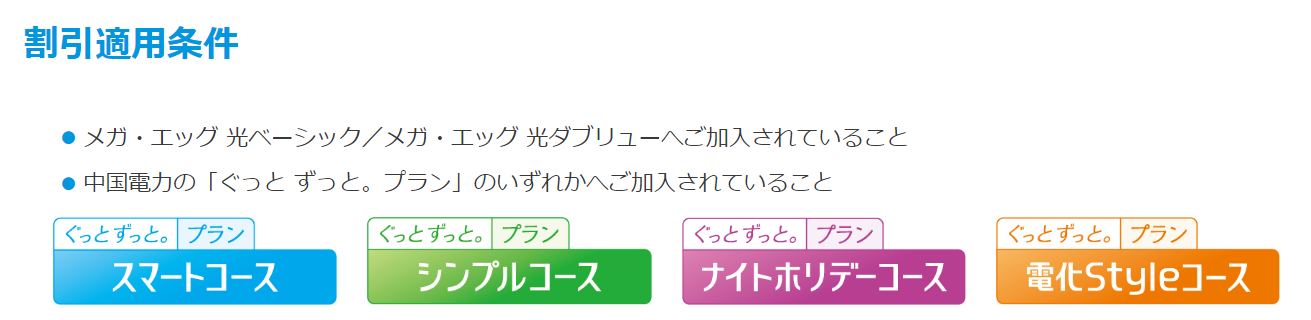 でんき割プラスの条件