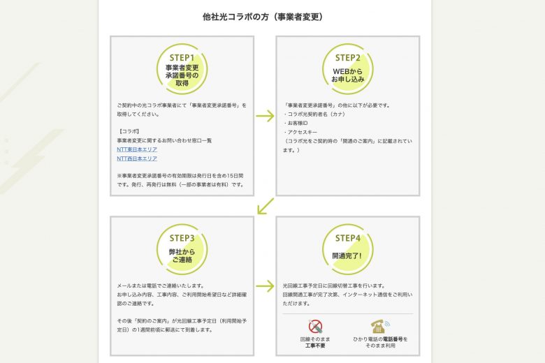 excite mec光_評判_すでに他社のコラボ光を利用している場合