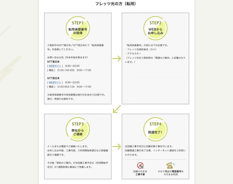 excite mec光_評判_すでにフレッツ光・エキサイト光を利用している場合