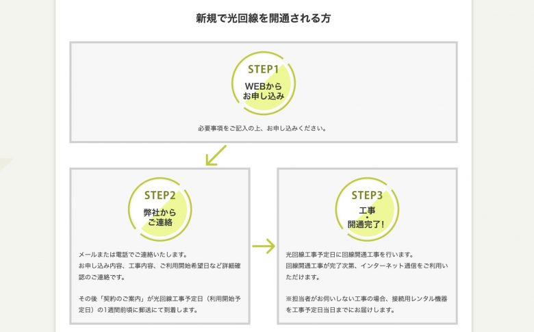 excite mec光_評判_光回線を初めて利用する場合