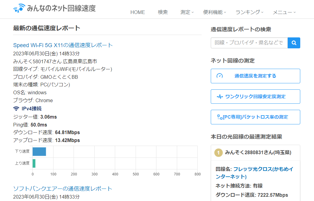 みんなのネット回線速度