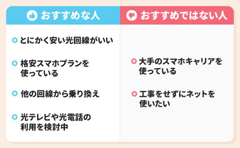 GMOとくとくBB光がおすすめな人とおすすめしない人