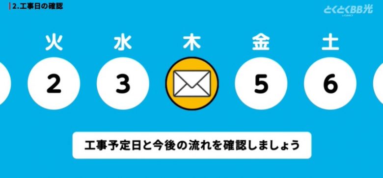 工事日確定メールが届く