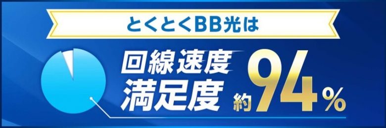 GMOとくとくBB光の速度満足度は94%