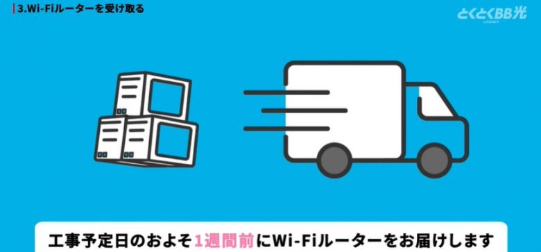 ルーターや書類を受け取る