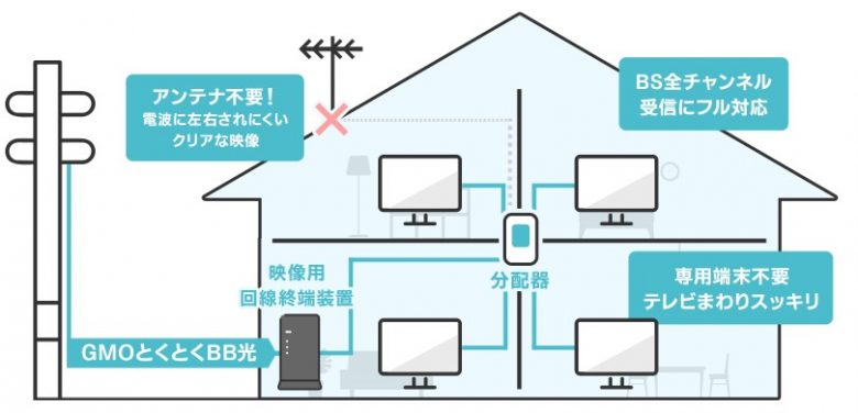 GMOひかりテレビ