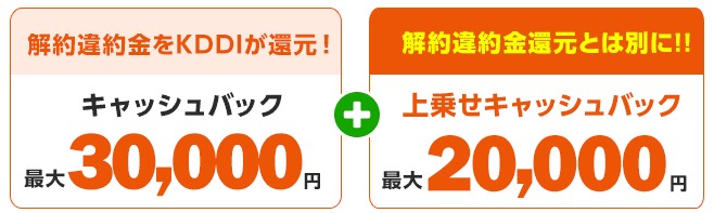 違約金負担に最大20,000円上乗せ