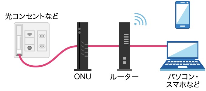 周辺機器の設定