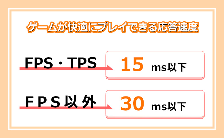 快適にプレイするためのPing値目安