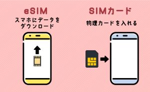 h3_eSIMとSIMカードの違いのイメージ