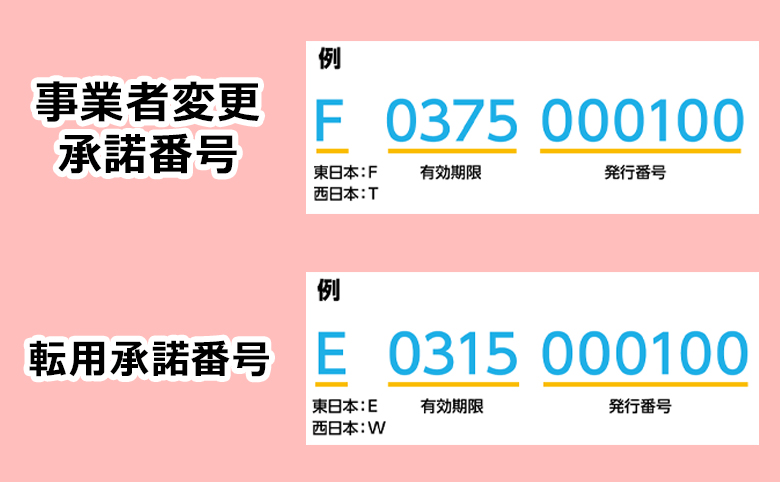 転用・事業者変更承諾番号を発行